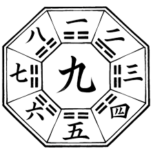 九星気学