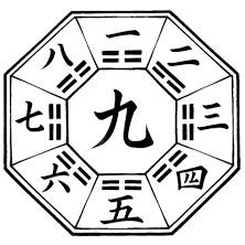 九星気学